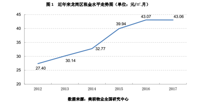 深圳平均租房成本为2250元/月 这些小区租金最便宜