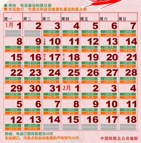 图表来自中国铁路总公司官方微博。
