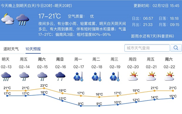 2020深圳1 12月GDP_深圳gdp2020(3)