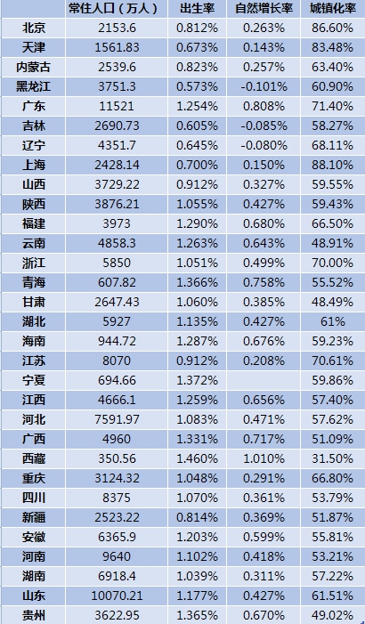 全国人口信息网_第七次全国人口普查(3)