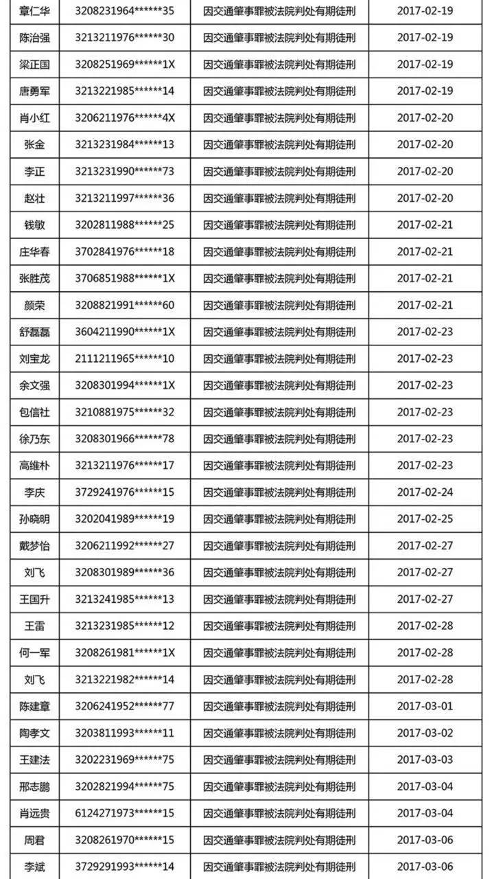 身份证3208273213221这236人被警方曝光有没有你